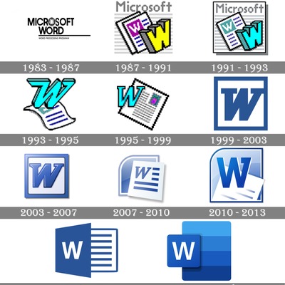 Timeline: EVOLUCIÓN DEL PROCESADOR DE TEXTOS.