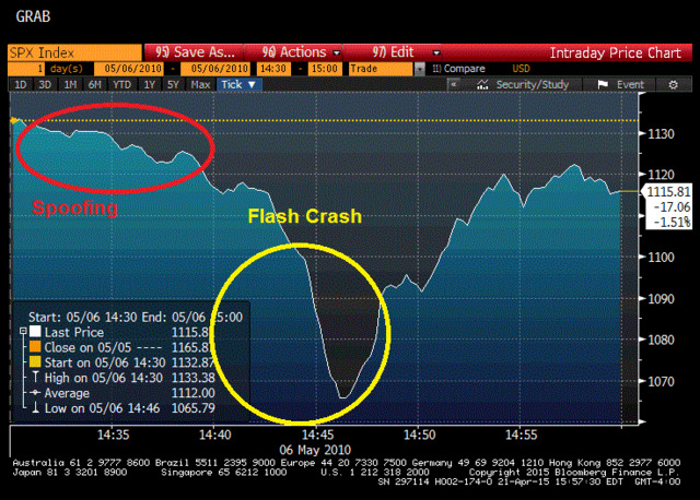 El flash crash 2010