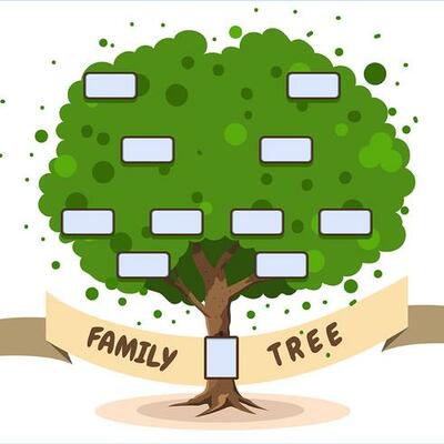 Timeline: Árbol Genealógico