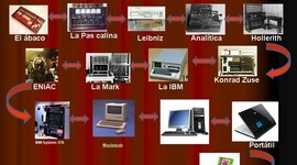 Timeline: EVOLUCION DE LAS COMPUTADORAS