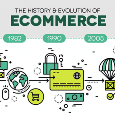 Timeline: E-Commerce History