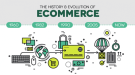 Timeline: E-Commerce History