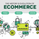 History of ecommerce 617x340