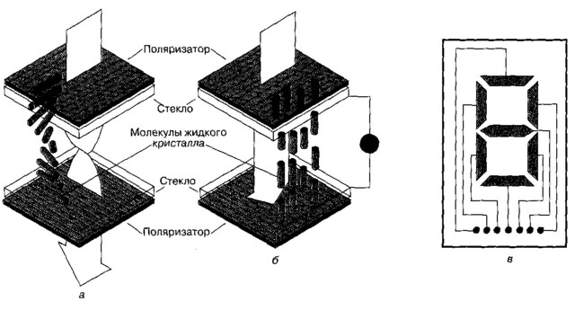 открытие эффекта скручивания жидких кристаллов
