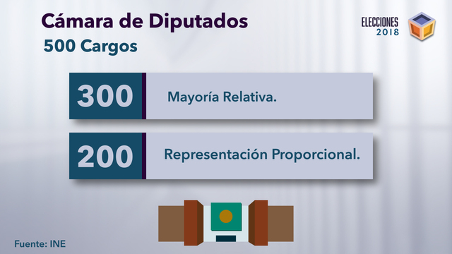 Artículo 53o. Principio de mayoría relativa.