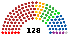 Artículo 560. Cámara de Senadores.