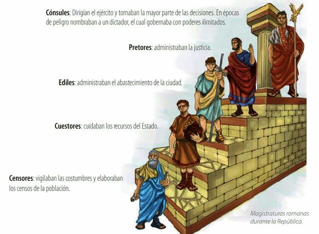 Censor para plebeyos.