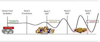 "Efecto Látigo" /"whip effect"