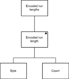 Programación estructurada Jackson