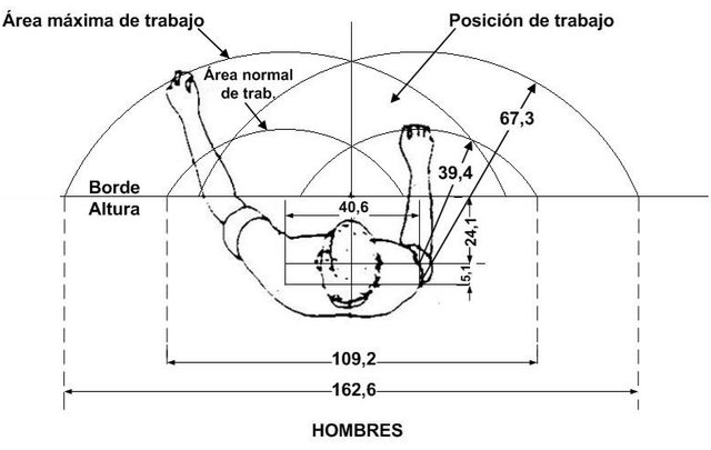 Gilbreth, estudio de movimiento