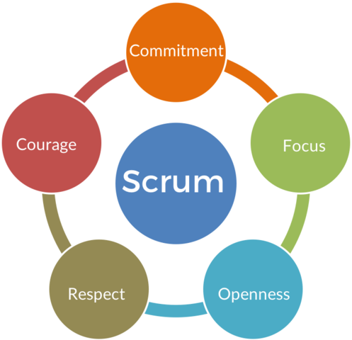 Scrum