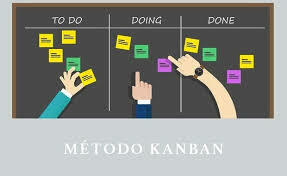 Aplicación de propuestas como Lean y Kanban al sector del desarrollo software