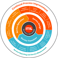 Última version de ITIL