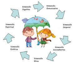 El Ministro de Educación implementa el plan de estudios para la educación preescolar