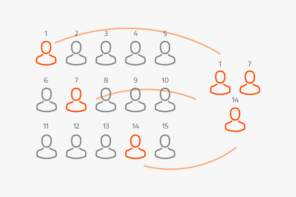 Walter shewhart, pone en practica la idea de control probabilistico