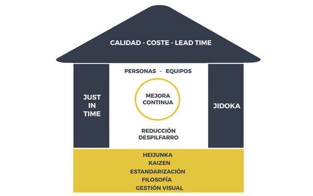 Las publicaciones de referencia