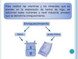 Enriquecimiento de harinas