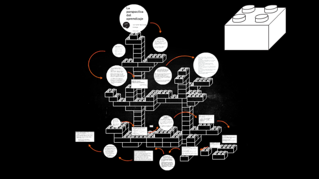 Desafío del conductismo (Skinner)