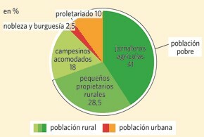 Crisis economica en Rusia (2# causa)