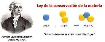 Ley de la conservación de la masa - Lavoisier