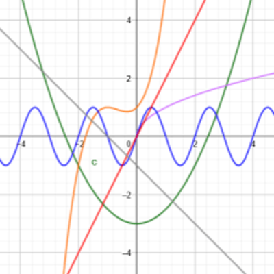 Timeline: HISTORIA DE LAS FUNCIONES