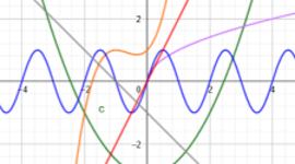 Timeline: HISTORIA DE LAS FUNCIONES