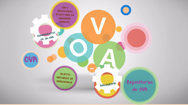 Objetos de aprendizaje virtual