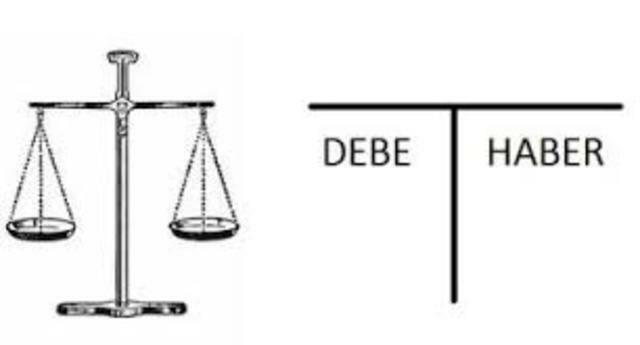 Partida doble, origen