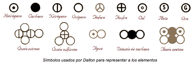 Publicación de la Teoría atómica