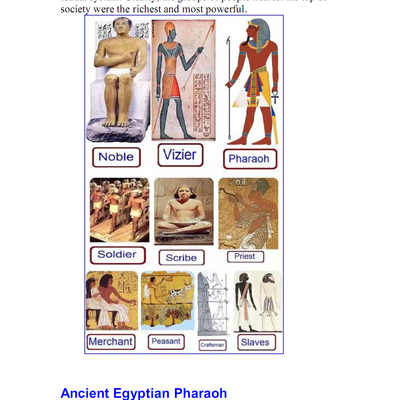 Timeline: Ancient Egyptian Social Pyramid