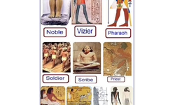 Timeline: Ancient Egyptian Social Pyramid