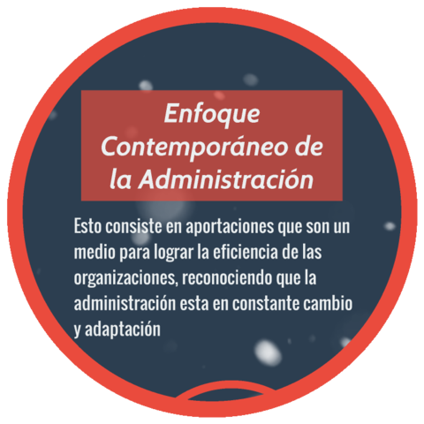 ENFOQUES CONTEMPORÁNEOS DE LA ADMINISTRACIÓN