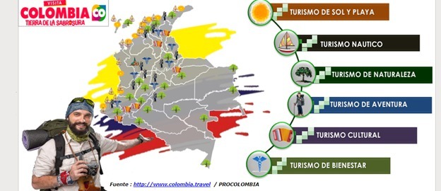 ECOTURISMO, ETNOTURISMO, AGROTURISMO, ACUATURISMO Y TURISMO METROPOLITANO