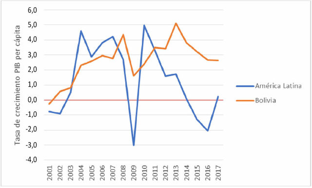 Los años de bonanza: 2003-2008
