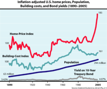 La explosión de la burbuja