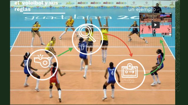 Llega a las escuelas y universitarios, y la regla de golpear solo 3 veces