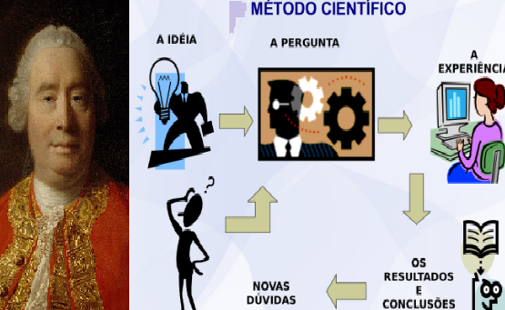 Desarrollo del Método Científico