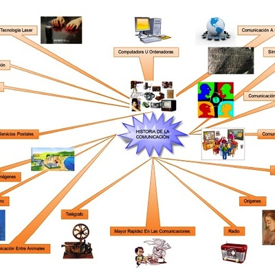 Timeline: HISTORIA DE LA COMUNICACIÓN-CLAUDIA ROCHA