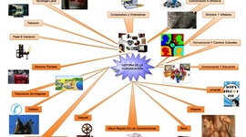 Timeline: HISTORIA DE LA COMUNICACIÓN-CLAUDIA ROCHA
