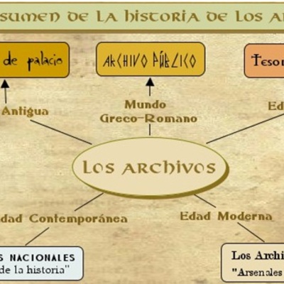 Timeline: HISTORIA SOBRE EL ARCHIVO