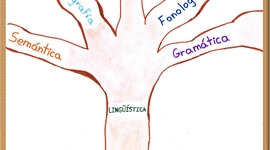 Timeline: La lingüística y sus ramas