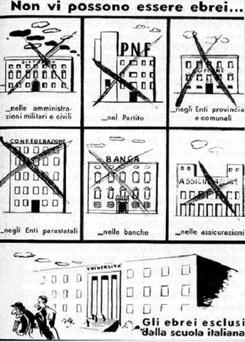 IL GOVERNO EMANA LE LEGGI RAZZIALI