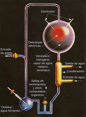 DISPOSITIVO QUE REPRODUCIA LAS CAOTICAS CONDICIONES DE LA TIERRA