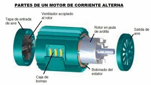 El Motor Elèctric