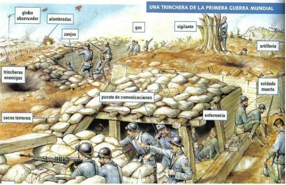 CONSTRUCCION DE TRINCHERAS