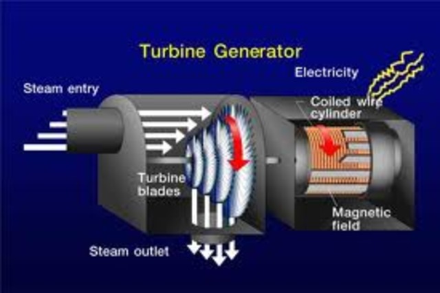 Steam turbine