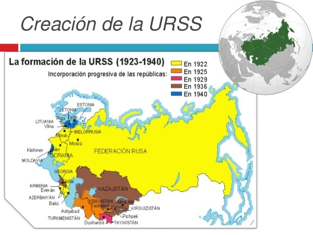 Creación da URSS