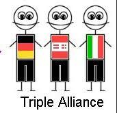 Creación de la Triple Alianza