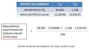 Exactitud de los isotopos