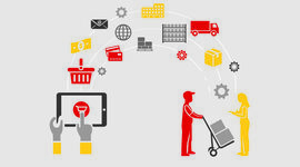 Timeline: EVOLUCION DE LA LOGISTICA